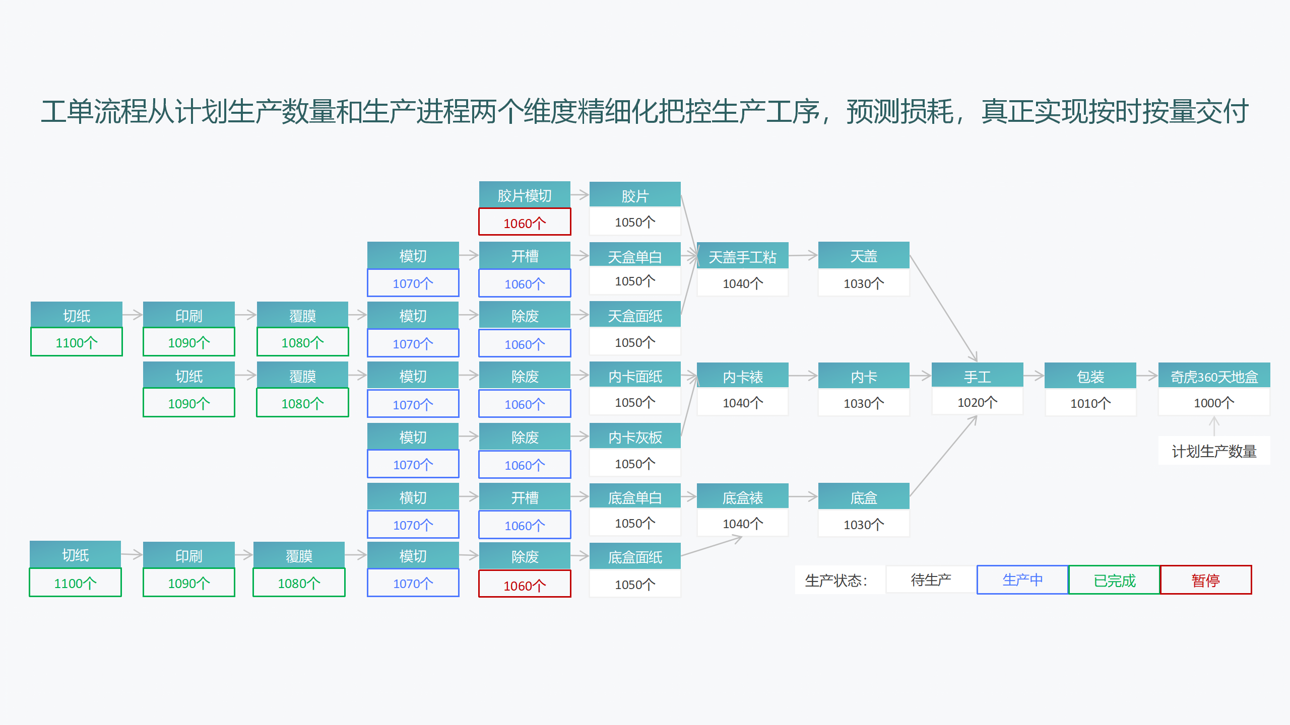 精迅ERP企業(yè)管理系統(tǒng)