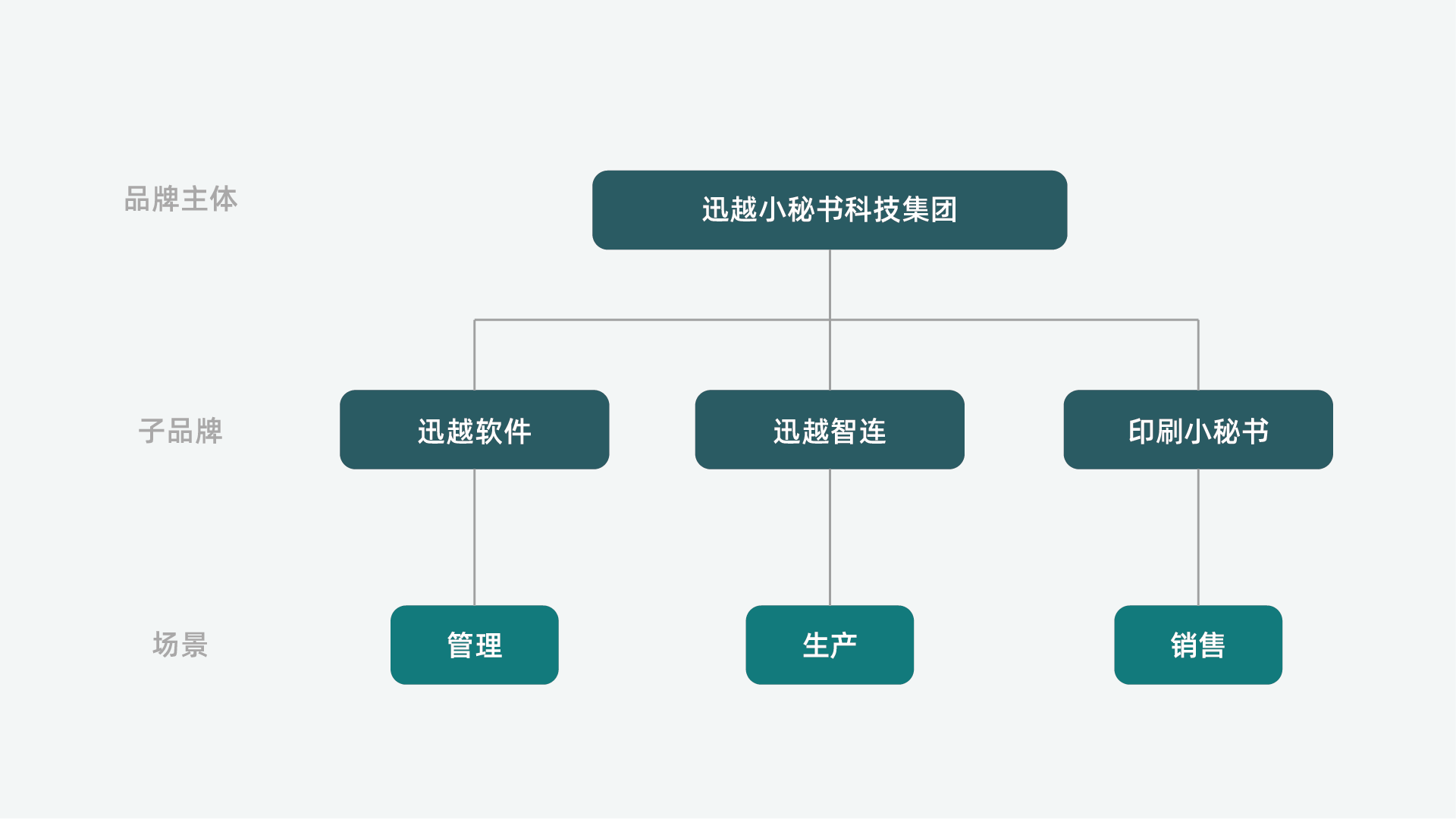 迅越簡(jiǎn)介