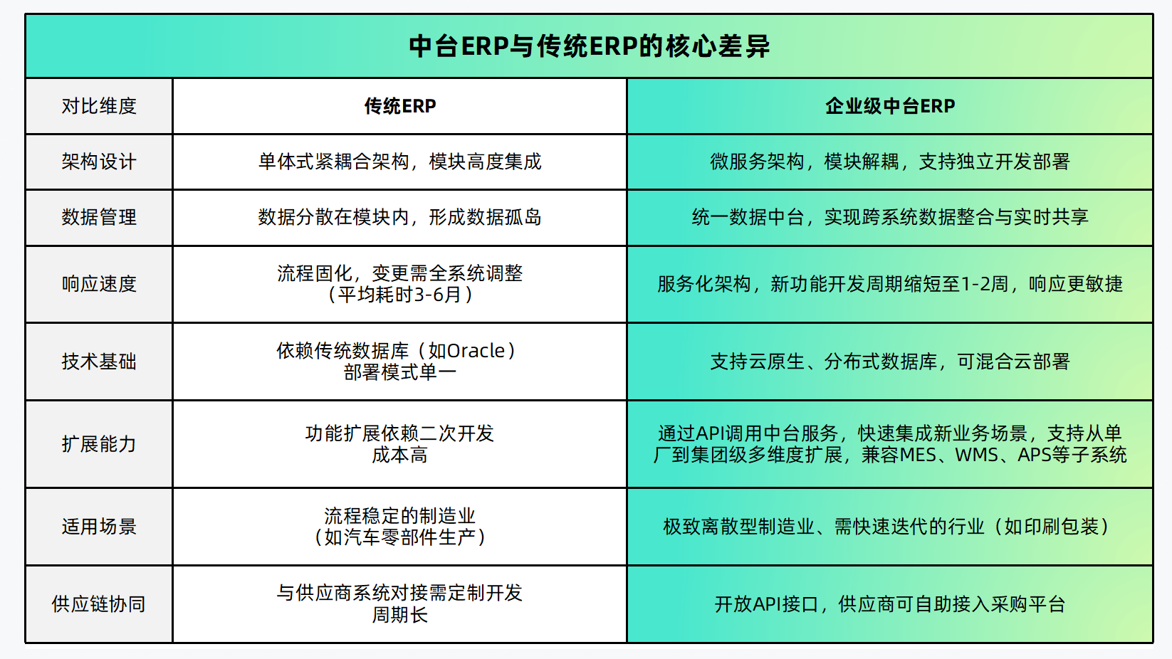企業(yè)級(jí)中臺(tái)ERP