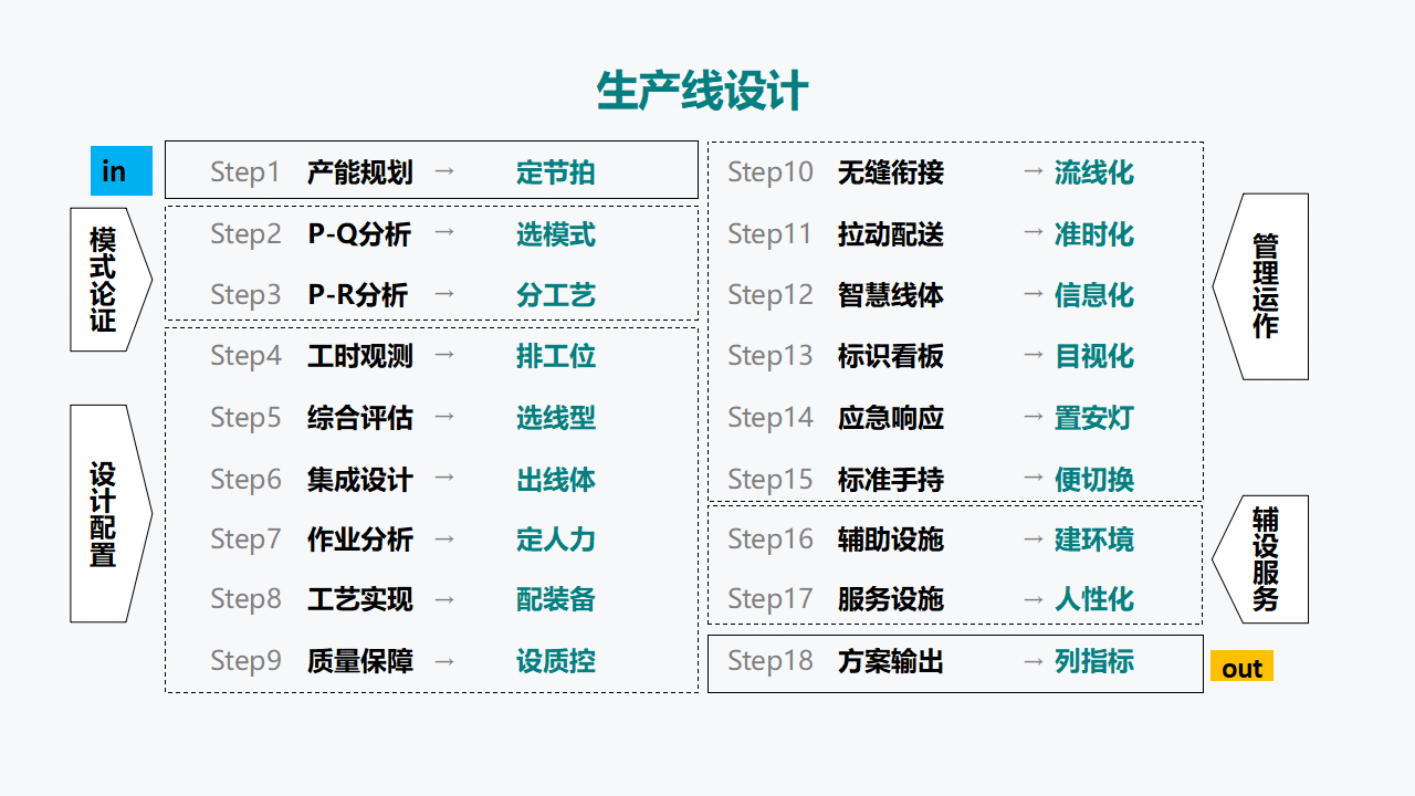 產(chǎn)品線設(shè)計