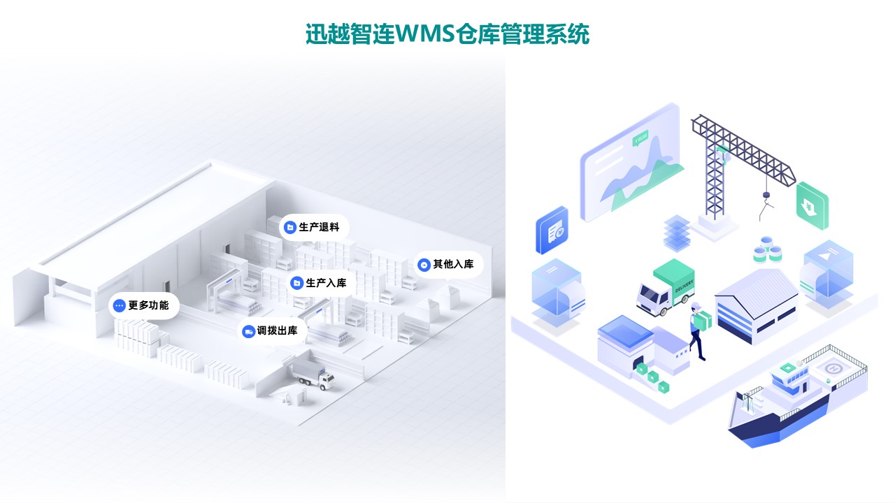 WMS 倉儲(chǔ)管理系統(tǒng)