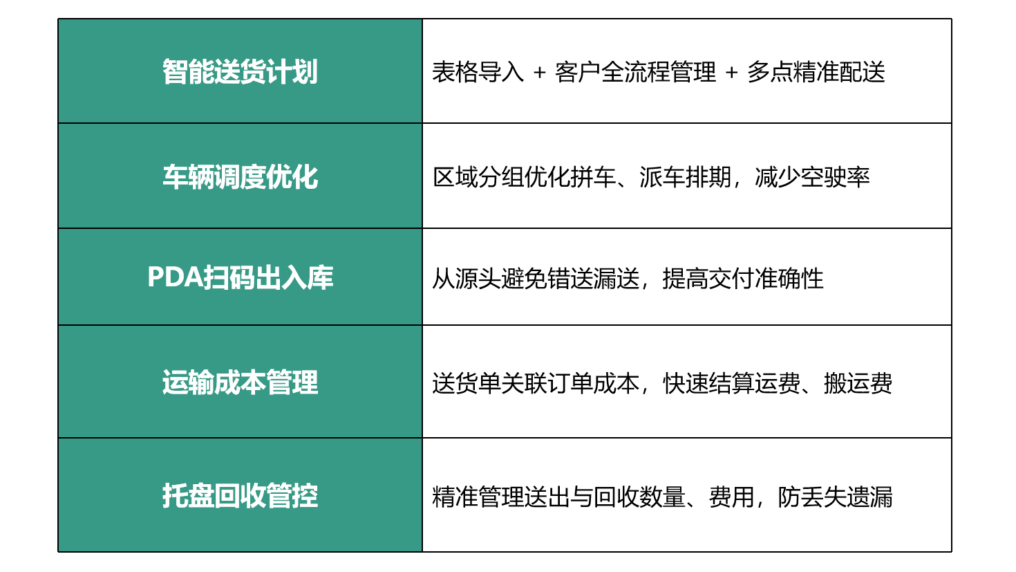 物流管理