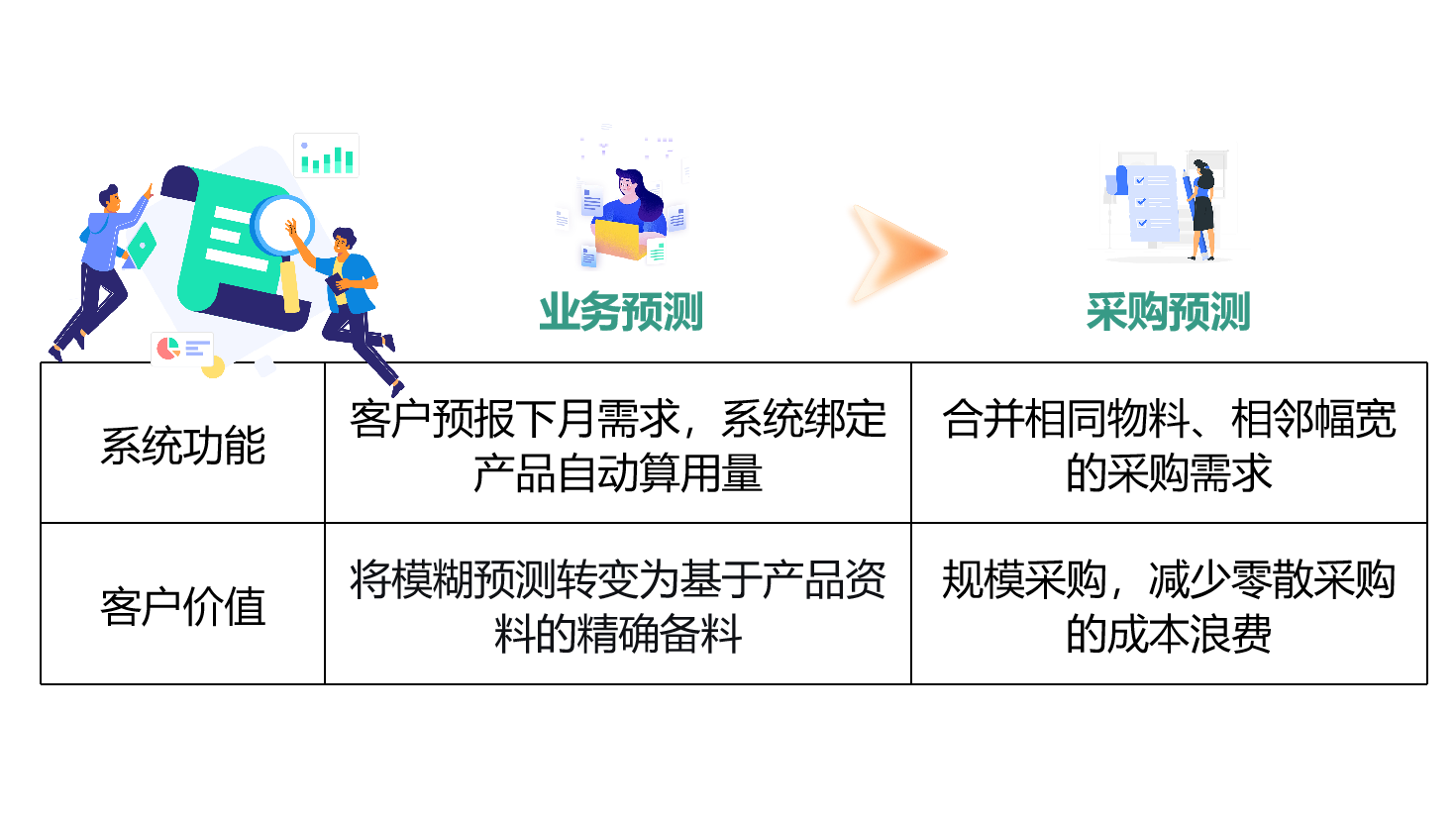 智能預(yù)測
